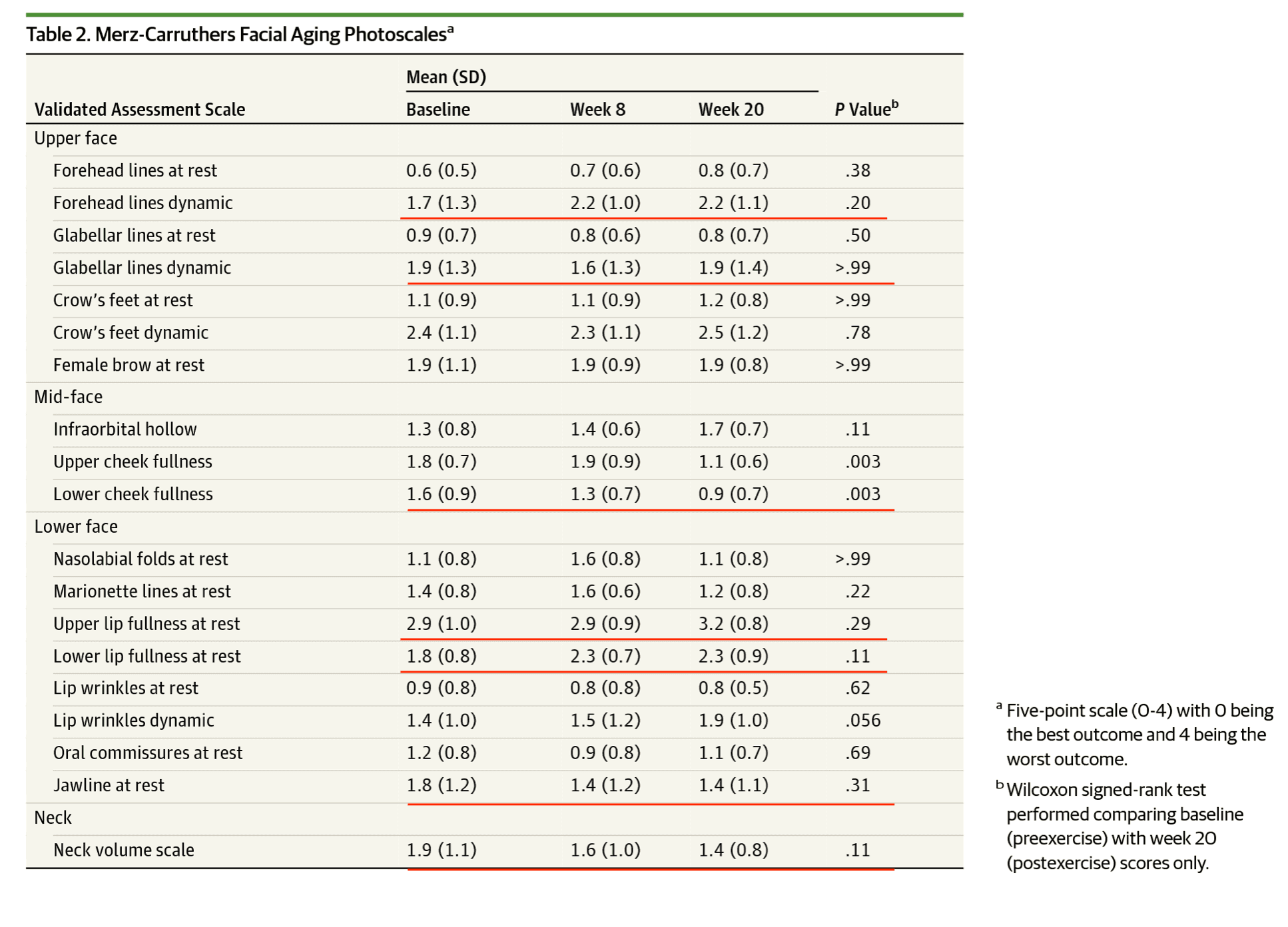 Northwest Research Numbers.png